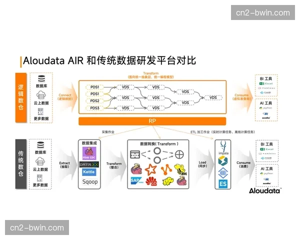 技术联盟开发出更高效的云切换逻辑 有效降低了操作端的体感延迟
